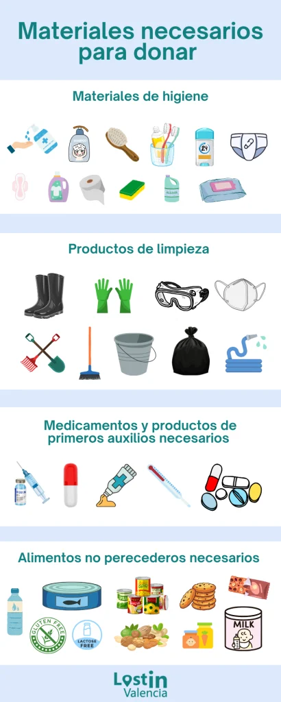 Materiales necesarios para donar 